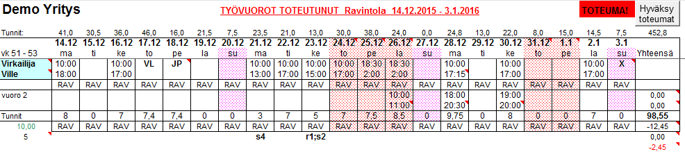 Päivän työssäolotunnit merkitään normaalisti tulo- ja lähtöaikojen mukaan.