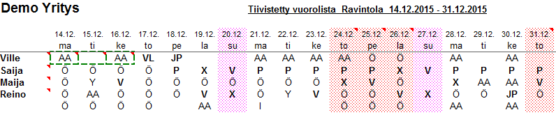 Tiivistettyvuorolistaraportti Tiivistetty vuorolista raportti voidaan ajaa halutulle ajanjaksolle.