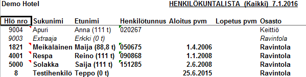 Henkilökuntalista Voit tulostaa listan henkilökunnasta Henkilökunta lista toiminnolla. Rajausehdot: Osasto -rajauksella voi ottaa listan vain tietyn osaston henkilökunnasta.