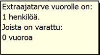 Xextra työvuorolistalla Työnantaja voi suunnitella uusia napattavaksi tarkoitettuja työvuoroja erillisille päiville halutuille kellonajoille. Mikäli lisätyötä tarvitaan esim.