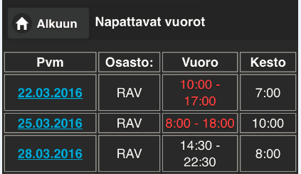 Uusi työvuoro on napattavissa kun esimies on julkaissut vuoron/vuorot nettiin. Vuorolistan julkaisu tuo listan alkuun vihreän palkin merkiksi julkaisusta.