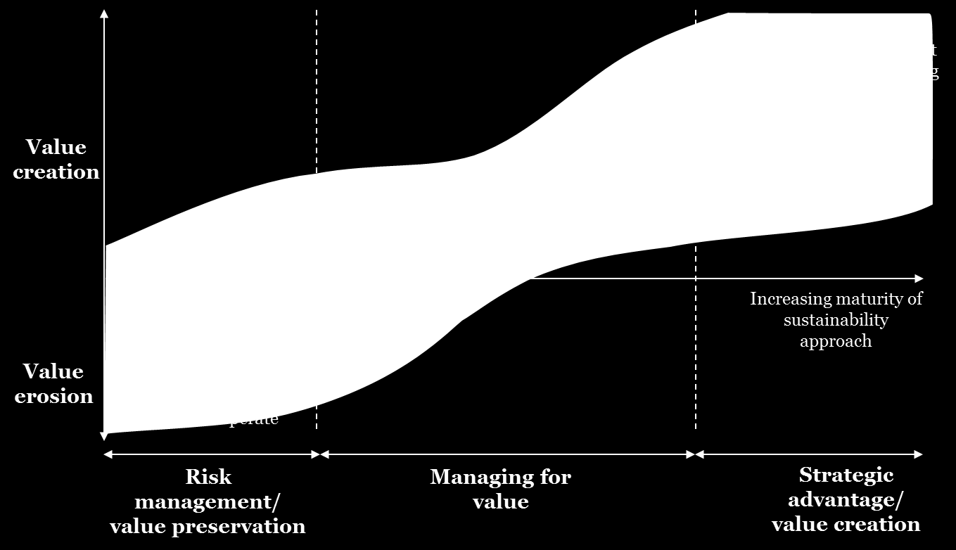 Deal value is driven by risk management and maximised cash flow Strategy Synergies & Investment