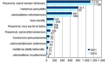 11 Jakoluettelon vahvistamisessa taas konkurssivelallisen velkojat saavat saatavansa vahvistetusta jakoluettelosta ilmenevässä järjestyksessä.