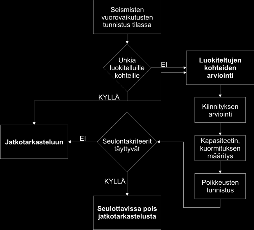 37 Kuva 8. GIP-menetelmässä käytettävä rajaspektri. (alkup. kuva SQUG 2001b, s.