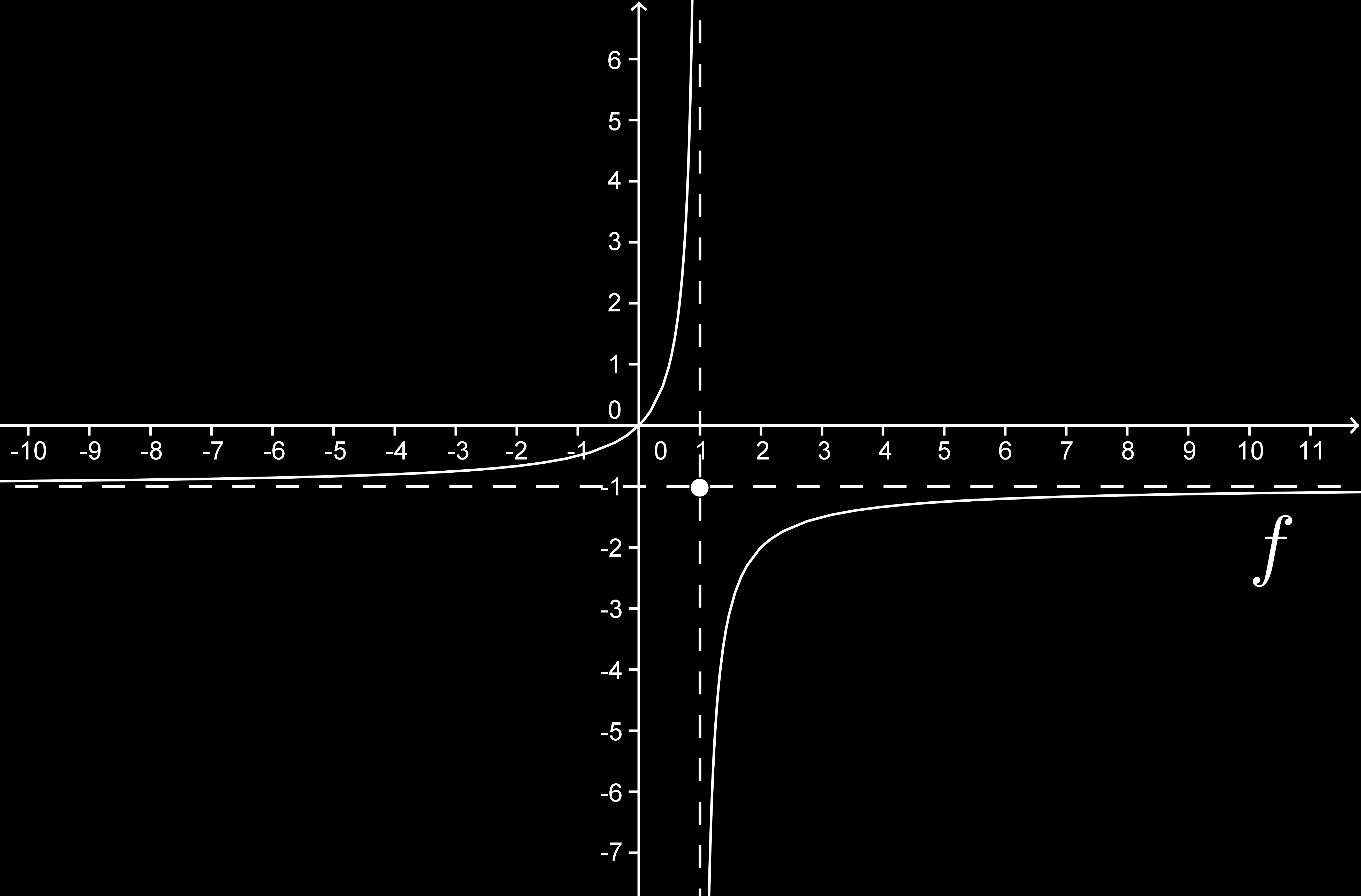 Esimerkki 3..5. Olkoon f : R R, { x x f(x) =, jos x, jos x =. Osoitetaan, että f on injektio. Olkoon x, x R siten, että f(x ) = f(x ). Osoitetaan, että x = x.