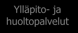 ASIAKAS Elintarvike- tuotanto Liikunta ja urheilu Hyvinvointija terveyspalvelut PALVELUJEN TUOTANTO Ohjelmapalvelut, aktiviteetit tapahtumat, käyntikohteet/ nähtävyydet Vähittäiskauppa LUOVAT ALAT