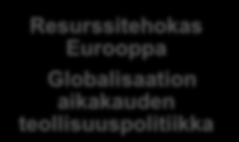 16 Kunnat Metropolialueen kilpailukykystrategia Kasvusopimusehdotus ja INKA EU:n Lippulaivahankkeet EU 2020 HYVINVOINTI JA PALVELUT sekä OSALLISUUS JA YHTEISÖLLISYYS Hyvinvointi ja sallivuus