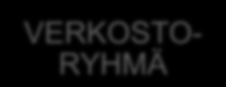 25 KPL VERKOSTO- RYHMÄ OHJAUS- RYHMÄ SUUNNITTELU -RYHMÄ OPS PERUSTEET LUONNOKSEN ESITTELYT 18.3.