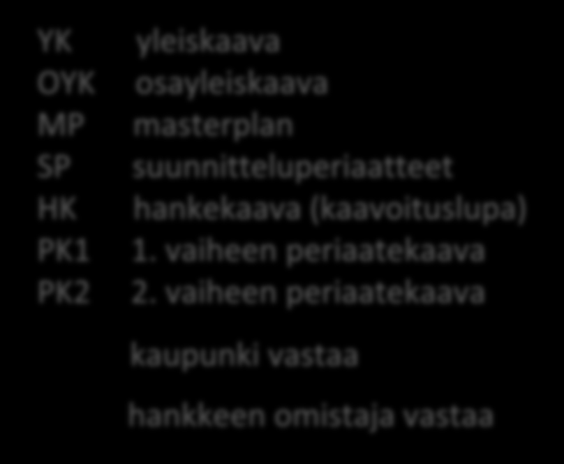 Periaatekaavoitus Maapolitiikka vaikuttaa!