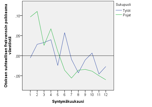 Tulokset ja analyysi