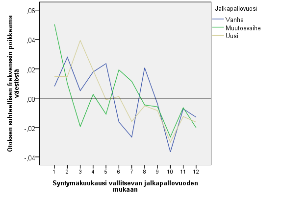 Tulokset ja analyysi 3 Veikkausliigan vanha ja uusi