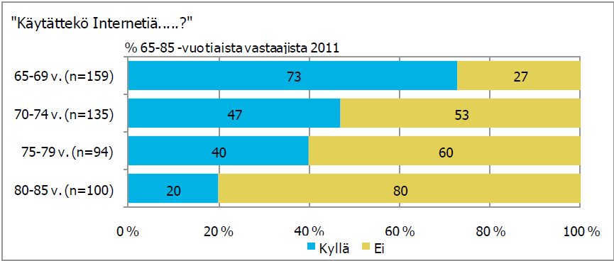 10 tuksen korvaa e-lasku, joka on jo toiminnassa. Asiakkaille, jotka eivät käytä verkkopankkia, kehitetään vuoden 2012 aikana Suoramaksupalvelu, joka muistuttaa pääpiirteiltään suoraveloitusta.