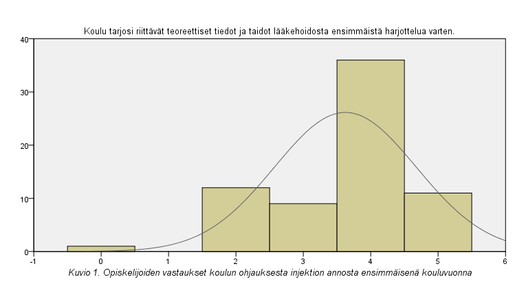 Tässä työssä mittarina käytämme strukturoitua lomaketta, jossa on useita kysymyksiä.