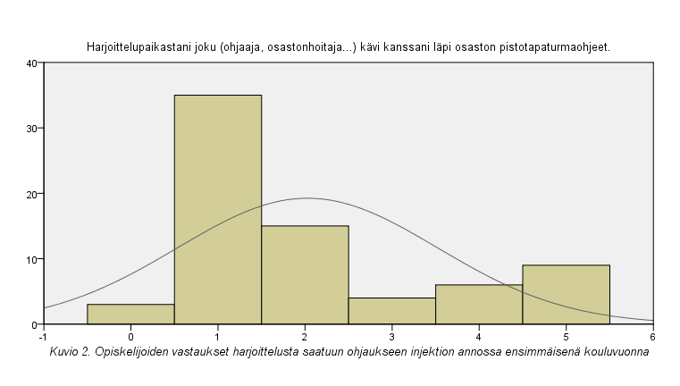 9.3 Opiskelijoiden tietämys pistotapaturmien ennaltaehkäisystä ja hoidosta Vastaajista 43 % (n=31) oli jokseenkin samaa mieltä siitä, että tietää miten pistotapaturman yhteydessä tulee toimia.