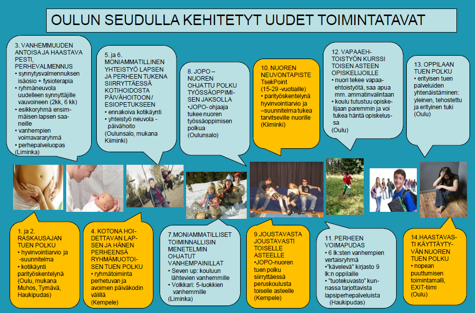 13 voinnin laitoksen (THL) kanssa työstetty ja hankkeessa pilotoitava toimintatapa / malli on siirrettävissä myös muihin laajojen ikäkausittaisten arviointien prosesseihin.