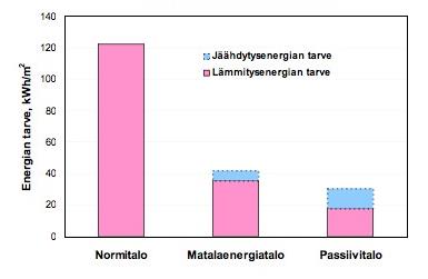 18 Tekninen kestävyys / energiatehokkuus Tilankäytön tehokkuus