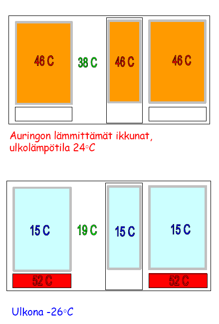 Tulisija varalämmönlähteenä Jos jäähdytys toteutetaan jälkikäteen