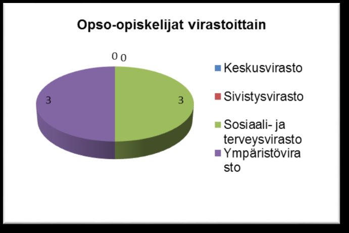 2 Työllistäminen palkkatuella Varsinais-Suomen TE-toimiston työllistämiseen käytettävissä olevat määrärahat ovat vuonna 2016 selvästi edellisiä vuosia niukemmat.