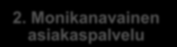 TE-palvelu-uudistus 1. Palveluverkon uudistaminen 2. Monikanavainen asiakaspalvelu 3.