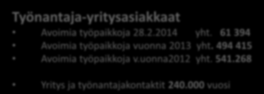 TE-palvelujen tunnuslukuja (koko Suomi) Henkilöasiakkaita 553 369 323