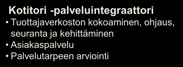 Kotitori -toimintamalli Kaupunki tilaajana Palveluiden kattavuus- ja laatutavoitteet Viranomaispäätös hoito- ja palvelusuunnitelmasta Rahoittaa järjestämisvastuulleen kuuluvat palvelut Palvelu- ja