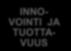 tuottavuutta INNO- VOINTI JA TUOTTA- VUUS VISIO Suomen työelämä EUROOPAN