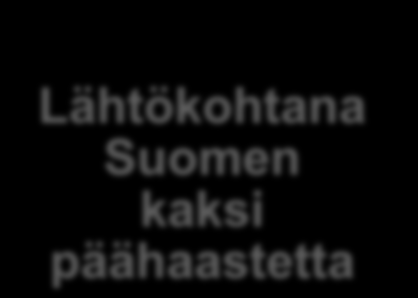 Lähtökohtana Suomen kaksi päähaastetta Työmarkkinoiden hyvä toimivuus, työvoiman tarjonnan turvaaminen ja työn tuottavuus keskeisiä