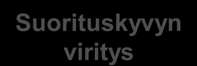 SUUNNITTELUPUTKI Määrittely & suunnittelu Käyttäjien näkemykset Näytöt, raportit Käsiteanalyysi Tarveanalyysi Normalisointitarkistus Käsitemalli Käsitemalli, täydennetty