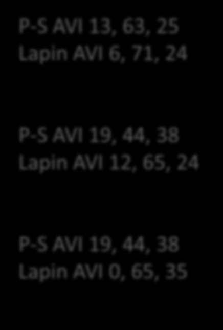 Yhteiset käytännöt opiskelijan mielenterveysongelmien selvittämisessä P-S AVI 13, 63, 25 Lapin AVI
