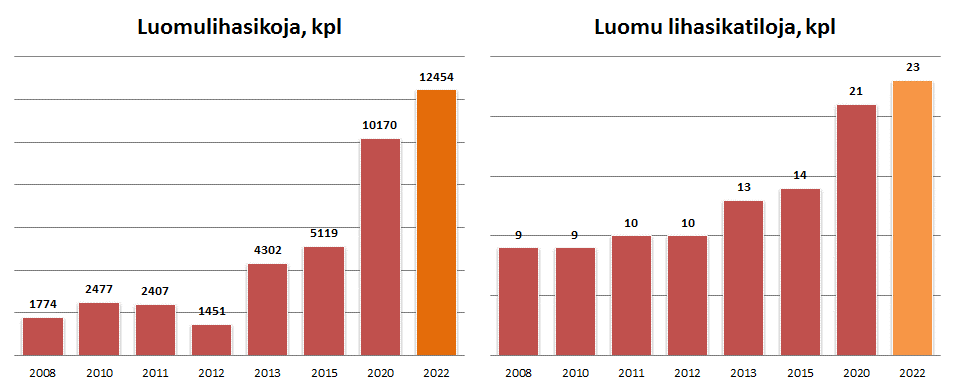 Vuoteen 2022 mennessä