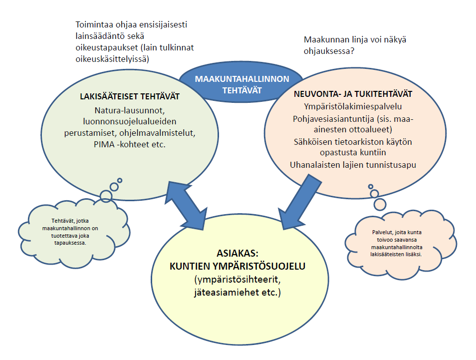 jatketaan yhteisillä sivuilla, tulee jossakin olla koordinointivastuu. Tällä hetkellä alueellisen tiedontuotannon koordinointia hoidetaan Keski-Suomen ELY-keskuksesta käsin.