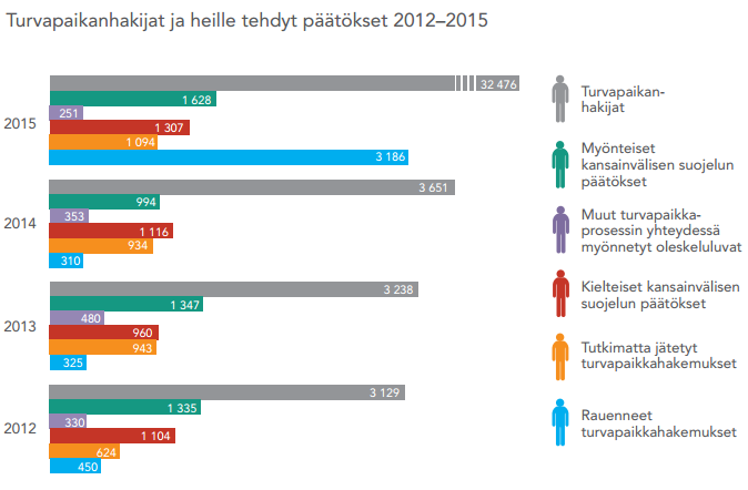 44 Kuvio 1.