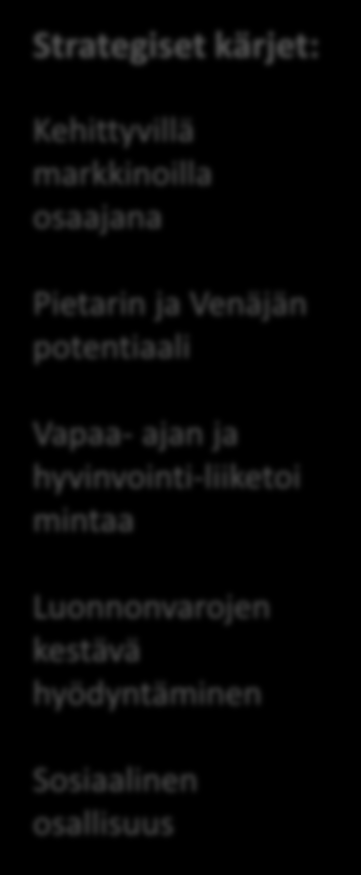 Maakuntaohjelman tavoitteita, älykäs erikoistuminen ja strategiset kärjet 1. Globaali elinkeinoelämä ja osaaminen 1.1. Yritystoiminnan kilpailukyky 1.2. Resurssitehokas teollisuus 1.3.