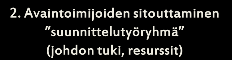 1. kehittämistarpeen tunnistaminen (esim. TVT, laatu, johtaminen) Mistä kehittämistarve nousee esille? - oph, henkilöstö, johto, kehittäjäorganisaatiot jne. - ollaanko oikealla asialla? 2.