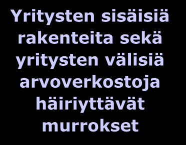 Teknologistumisen ja globalisoitumisen yhteisdynamiikan murrosvoima näkyy etenkin liiketoimintamalleja ja toimialarakenteita, samoin kuin yritysten sisäisiä rakenteita ja yritysten välisiä