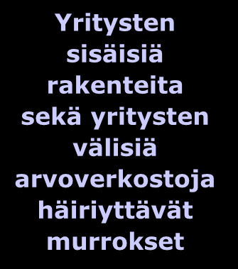 Teknologistumisen ja globalisoitumisen yhteisdynamiikan murrosvaikutukset ovat läsnä monissa liiketoiminnan uusissa ilmiöissä, asetelmissa ja voimasuhteissa.