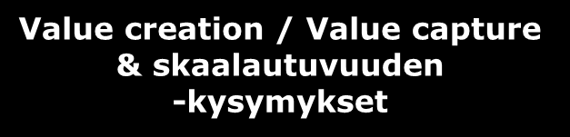 Näihin murrosvaikutuksiin vastaaminen on nostanut esiin monia uudentyyppisiä strategiakysymyksiä.
