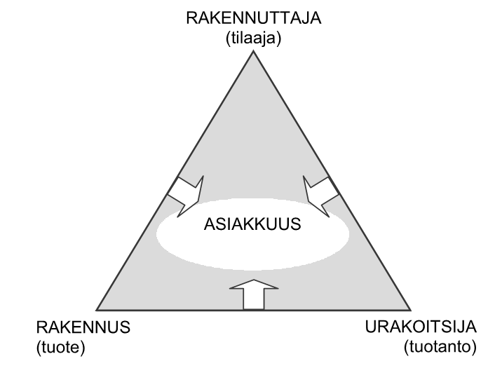 24 on kiinnitetty paljon huomiota tuotannon kehittämiseen, joten näkökulma tuotanto-orientoituneista yrityksistä on myös pätevä.