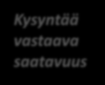 Asiakaslähtöinen tuotehallinta Kysyntä alueellinen paikallinen Kysyntää vastaava saatavuus Edullisin ostoskori Kassat Ketjuyksiköt Yhteensovitus: Valikoima * alueellinen * valtakunnallinen