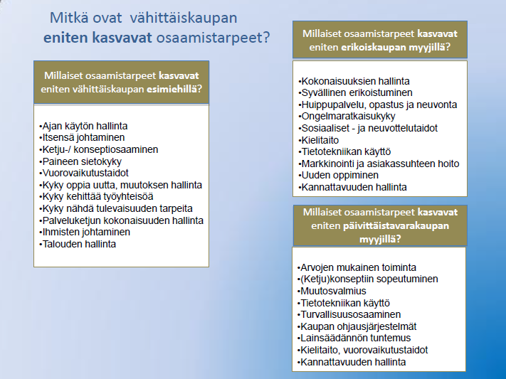 Kaupan kasvavia osaamisalueita
