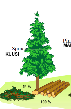 ilmakehän CO 2 ilmakehän CO 2 1980-luku Siirretty passiivisesta tilasta