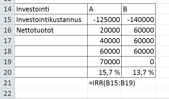 Esim. 6.6 Laske esimerkki 6.3 sisäise korkokaa meetelmällä.