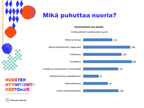 Alakouluikäisiä 363, yläkouluikäisiä 405, yli