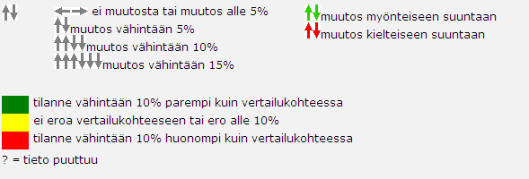 Yleinen kuvaus värien