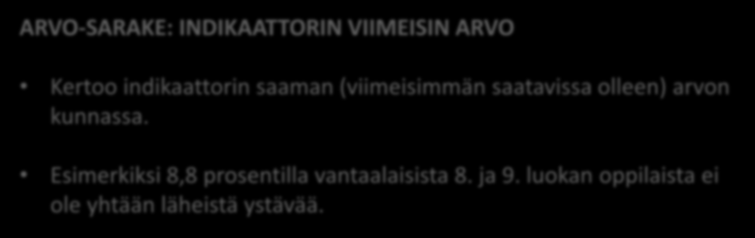 ARVO-SARAKE: INDIKAATTORIN VIIMEISIN ARVO Kertoo indikaattorin saaman (viimeisimmän saatavissa olleen) arvon