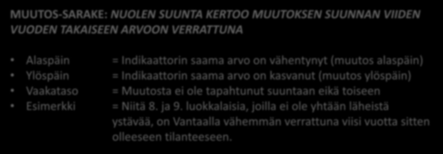 MUUTOS-SARAKE: NUOLEN SUUNTA KERTOO MUUTOKSEN SUUNNAN VIIDEN VUODEN TAKAISEEN ARVOON VERRATTUNA Alaspäin = Indikaattorin saama arvo on vähentynyt (muutos alaspäin) Ylöspäin = Indikaattorin saama arvo