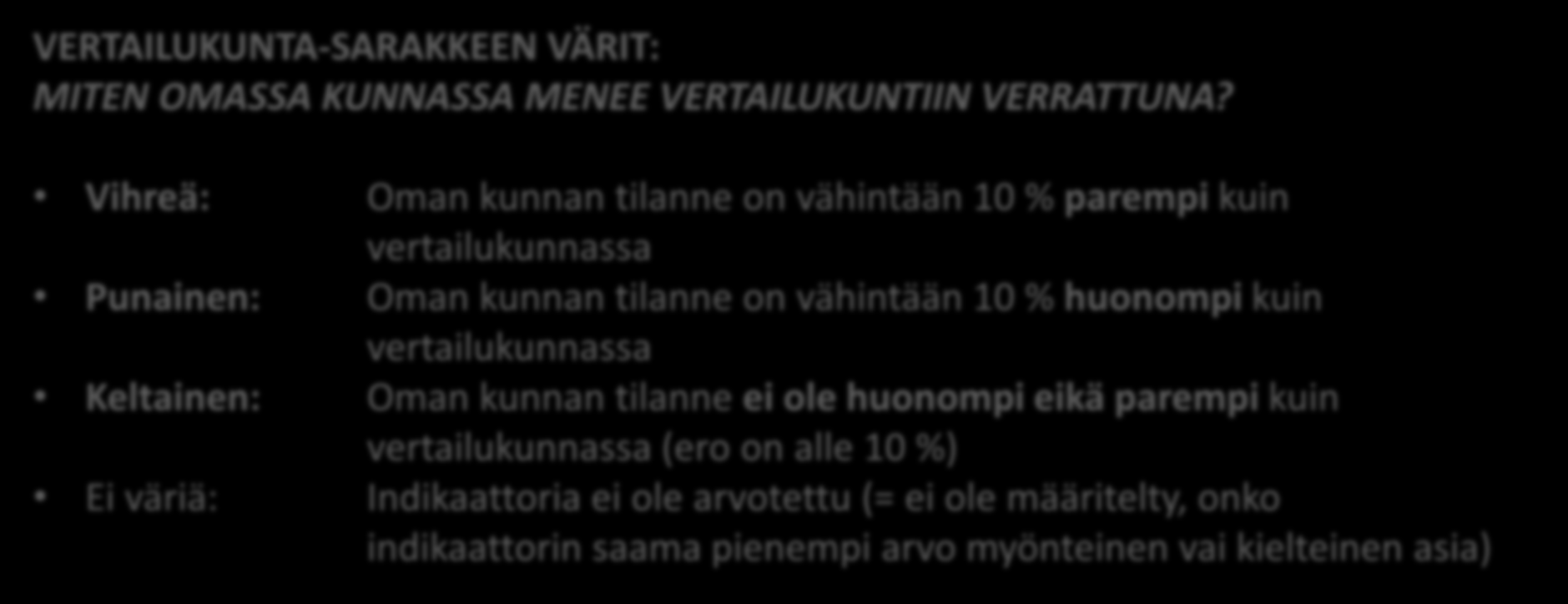 VERTAILUKUNTA-SARAKKEEN VÄRIT: MITEN OMASSA KUNNASSA MENEE VERTAILUKUNTIIN VERRATTUNA?