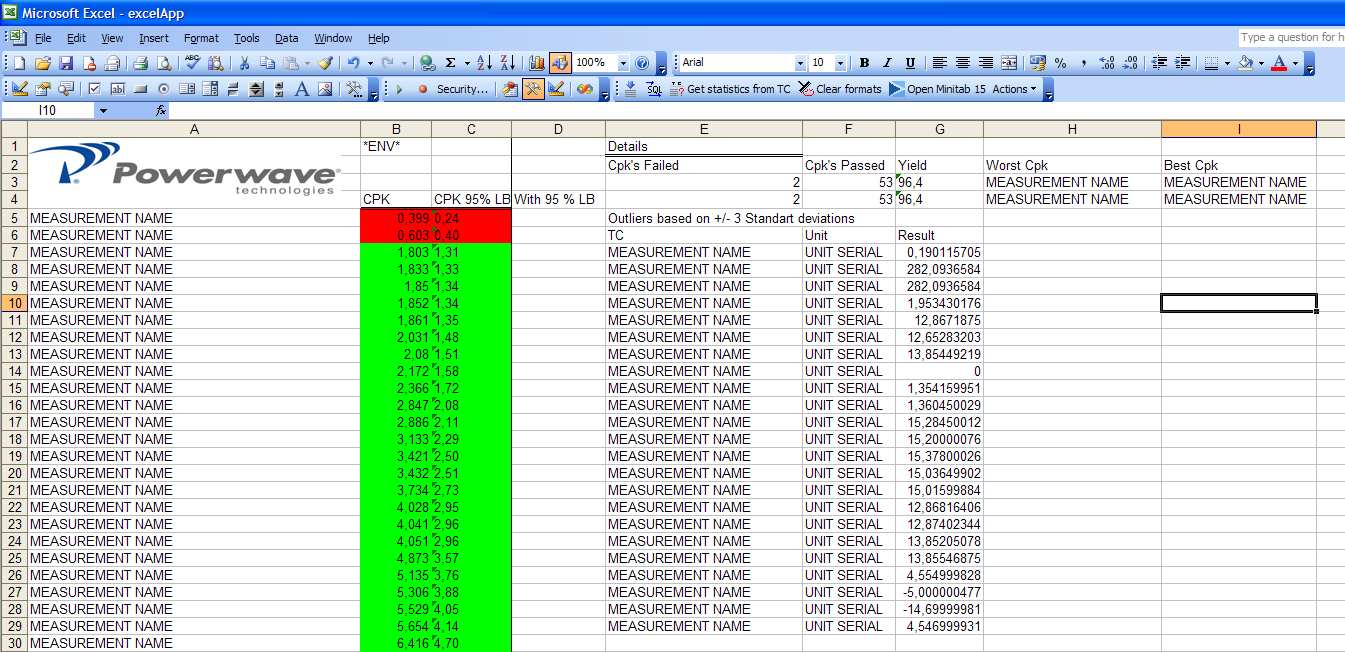 Get Cpk analysis -nappi tekee siis suorituskykyanalyysin hyväksytystä datasta. KUVA 10. Analysoinnin yhteenveto Suorituskyky-yhteenveto ilmoittaa Cpk -indeksit huonoimmasta parhaimpaan.
