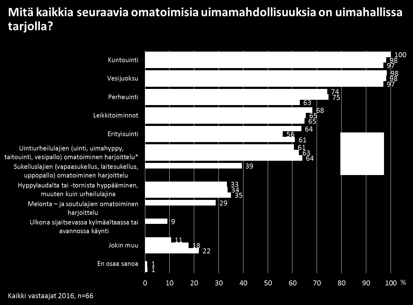 12 Taloustutkimus