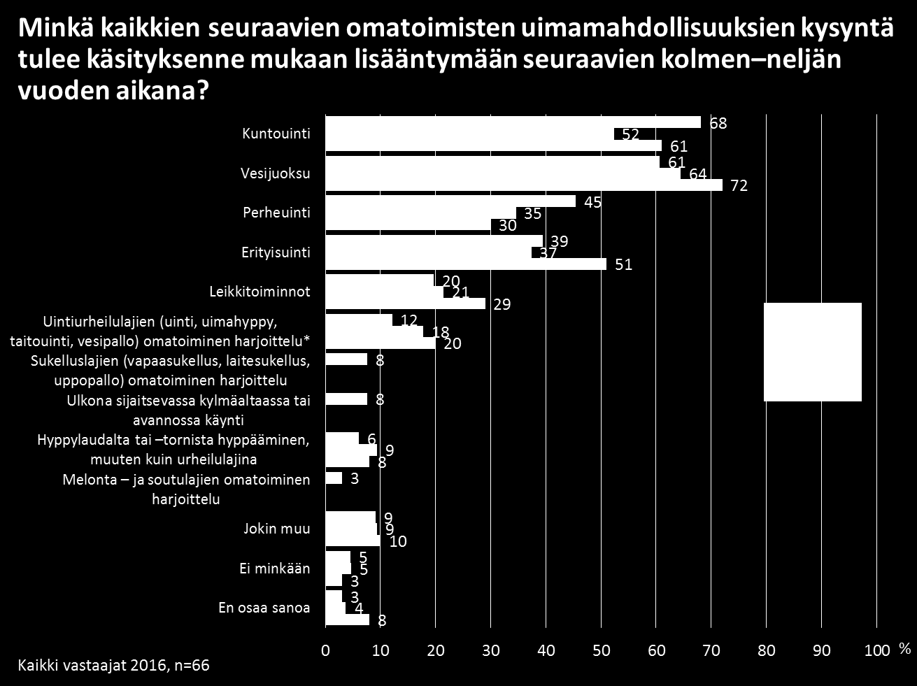 13 Taloustutkimus